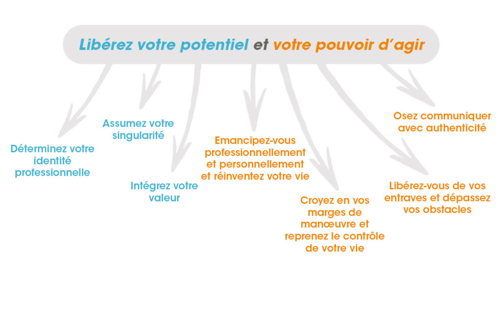 objectifs accompagnement liberez votre pouvoir d'agir